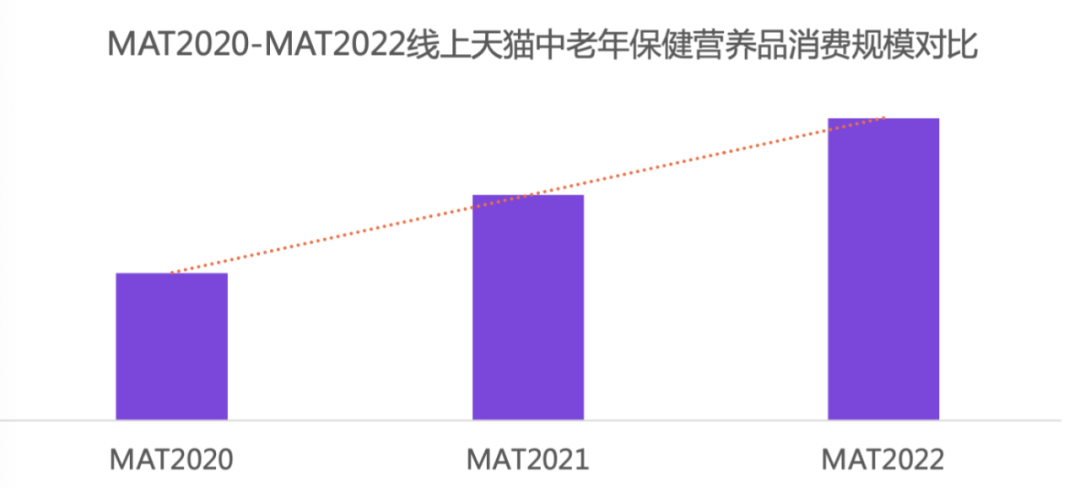 重阳节 | 银发经济爆发！关爱晚年人，从康健营养最先！